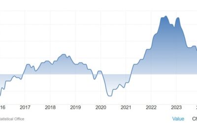 Switzerland October CPI +0.6% vs +0.8% y/y expected