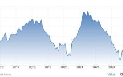 Switzerland October manufacturing PMI 49.9 vs 49.8 expected