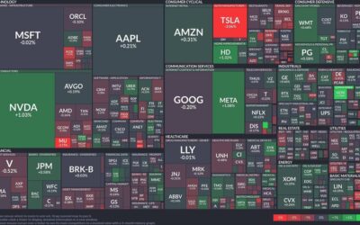 Tech giants and industrials lead as Tesla takes a dip