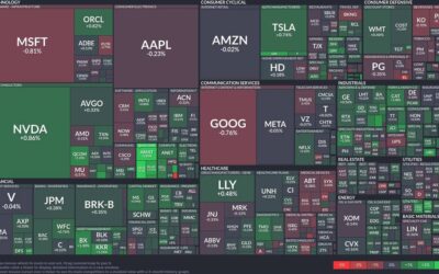 Tech giants face mixed fortunes: Semiconductors rise while software retreats