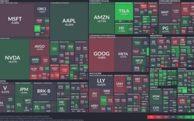 Tech sector shows mixed signals: Tesla accelerates while Google stumbles