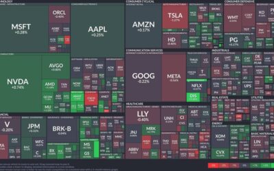 Technology edges higher: Mixed signals in today’s stock market