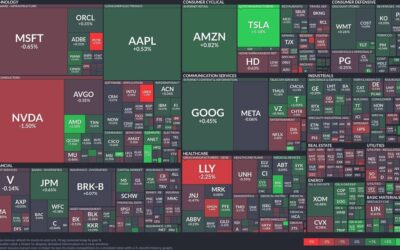 Tesla leads auto gains while semiconductors face pressure