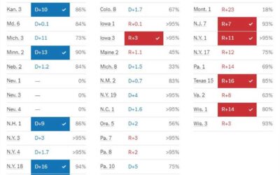 The race for control of the House remains a tight one