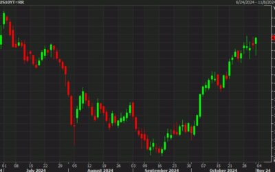 Treasury yields won’t stay down. What’s driving rates