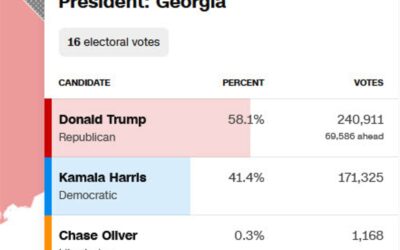 Trump trades continue to rally as his odds improve