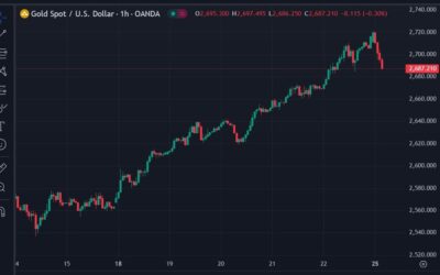 UBS target US$2,900 gold year-end 2025 – preferred hedge against geopolitical tensions