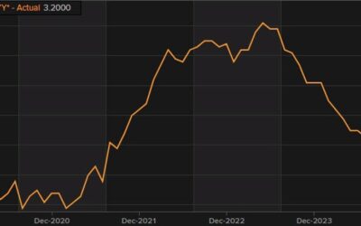 UK inflation data in focus for the session ahead