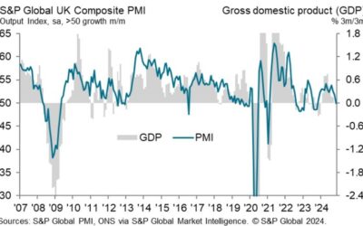 UK November flash services PMI 50.0 vs 52.0 expected