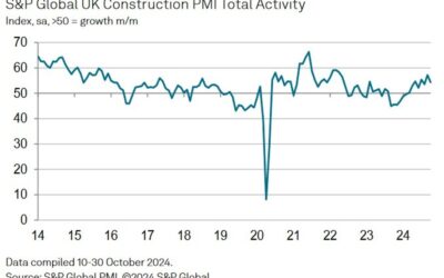 UK October construction PMI 54.3 vs 55.5 expected