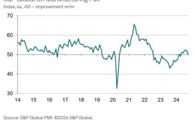 UK October final manufacturing PMI 49.9 vs. 50.3 prelim