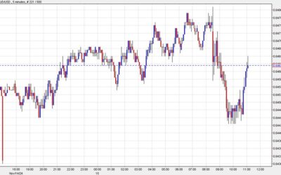 US dollar bids reverse course