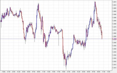 US dollar firms as Treasury yields unwind the Bessent drop