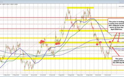 US dollar is lower to start the new week after Harris jump in poll