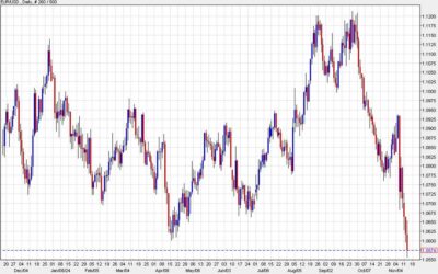 US dollar jumps as Fed officials highlight higher neutral rate, sticky CPI