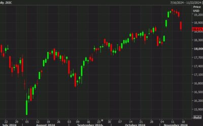 US equity close: The shine wears off