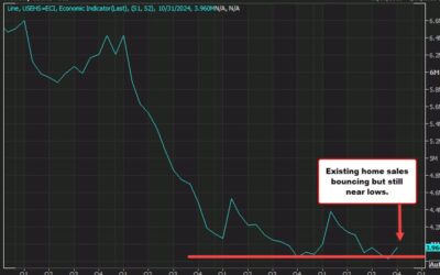 US existing home sales for October 3.96M versus 3.93M