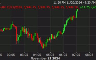 US futures pare losses ahead of the open later