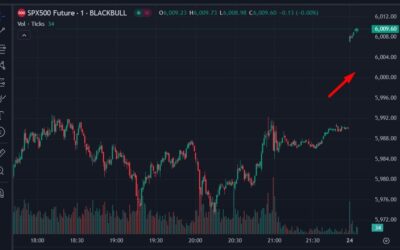 US futures trade open for the new week – equity indexes up, bonds up