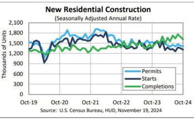 US housing starts for October 1 311M vs 1.330M estimate