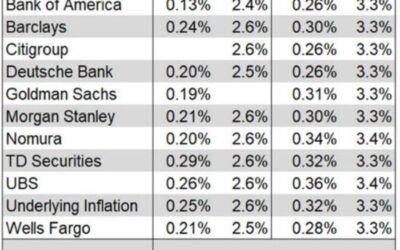 US inflation in focus for the day ahead