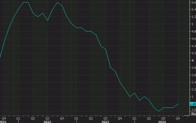 US October core PCE +2.8% y/y vs +2.8% expected