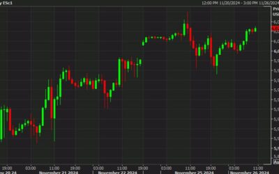 US stock futures shrug off tariffs and Best Buy earnings