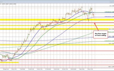 US stocks continue moves to the upside. S&P and NASDAQ and new record highs