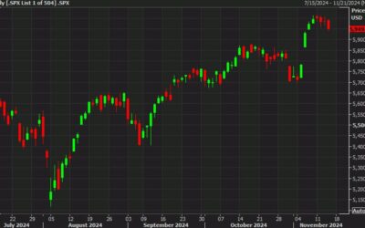 US stocks struggle after Powell sees no hurry to cut rates