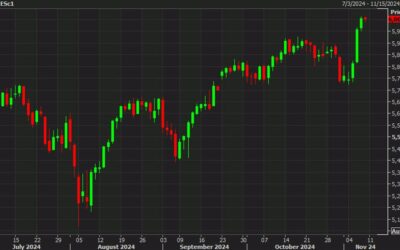 US stocks will need some post-opening help to keep the winning streak going