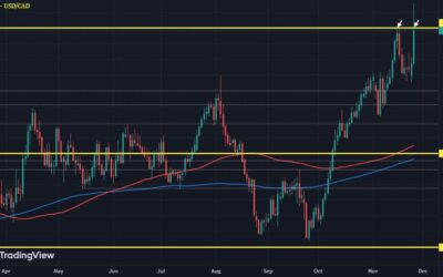 USD/CAD in focus as Trump threatens Canada with tariffs