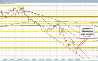 USD is lower to start the new trading week. Stocks higher. Yields Lower