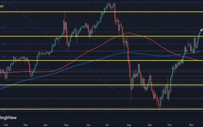 USD/JPY enters into the pocket of space, potentially freeing up more gains