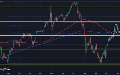 USD/JPY pullback stalls near key technical support again for now