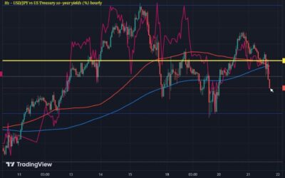 USD/JPY sticks with the push and pull mood on the week