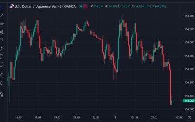 USD/JPY tumbling