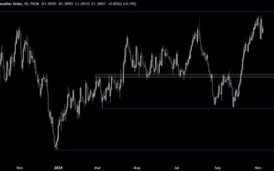 USDCAD Technical Analysis – Is this just a pullback or a reversal?