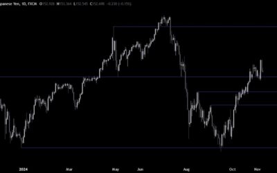 USDJPY Technical Analysis – Interesting reversal in the US Dollar