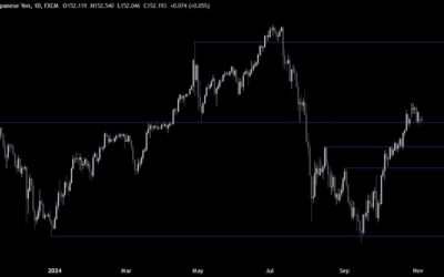 USDJPY Technical Analysis – It’s the US Election Day