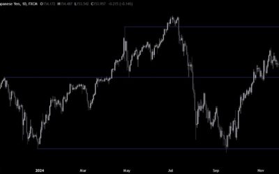 USDJPY Technical Analysis – The choppy price action continues