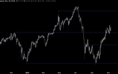 USDJPY Technical Analysis – The US Dollar is back in the driving seat