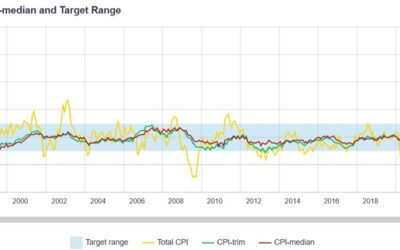 Weekly Market Outlook (18-22 November)