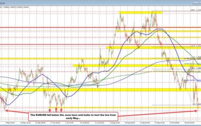 What technical level are in play to start the US session in the major currency pairs