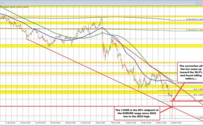 What technical levels are in play for some of the major currencies vs the USD for Nov 22