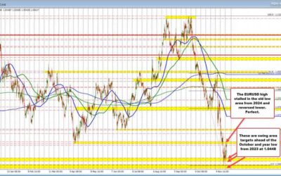 What technical levels are in play for the major FX pairs vs USD to start the day (Nov 19)?