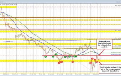 What technicals are driving the major currency pairs to start the US sessoin