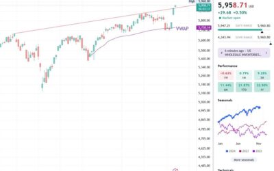 What to watch out for next in the stock market