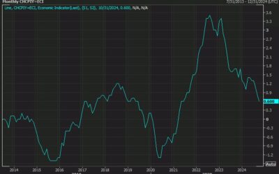 Why the era of negative rates can return