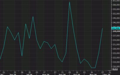 A jump in initial jobless claims would be just perfect