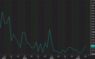 ADP employment data coming up next. What to watch for